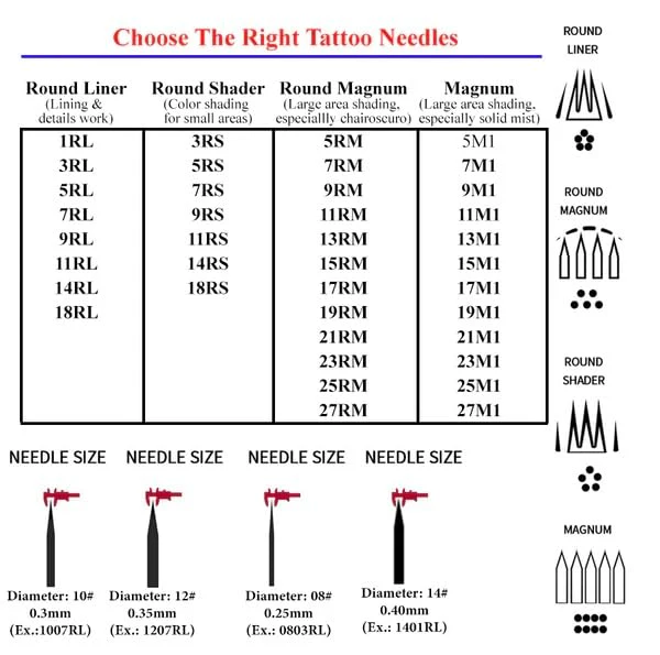 Falcon Tattoo Cartridge Needles (Box of 10pcs)