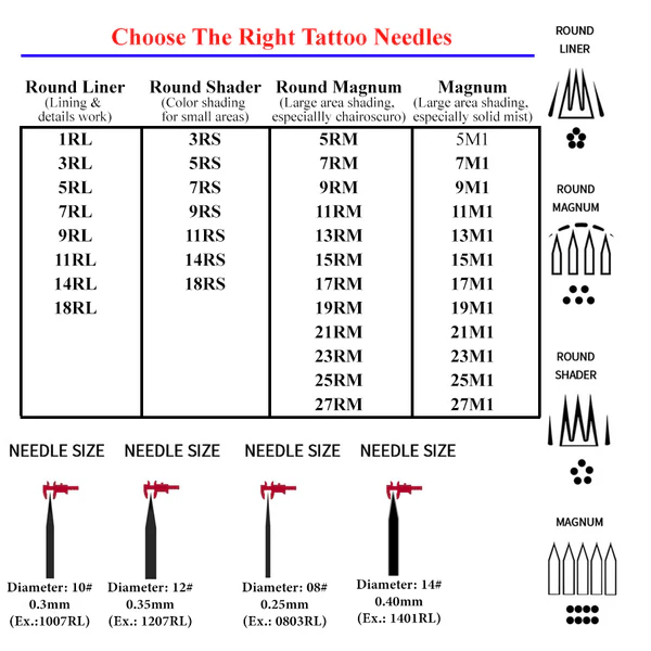 Falcon Tattoo Cartridge Needles (Box of 20pcs)