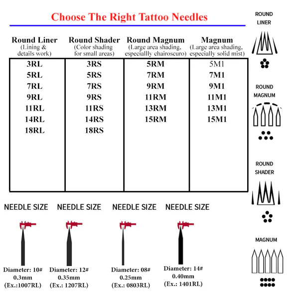 American Standard Tattoo Cartridge Needles (Box of 20pcs)